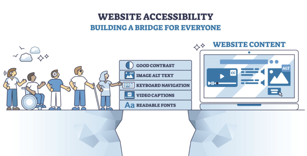 make your website ADA Compliant